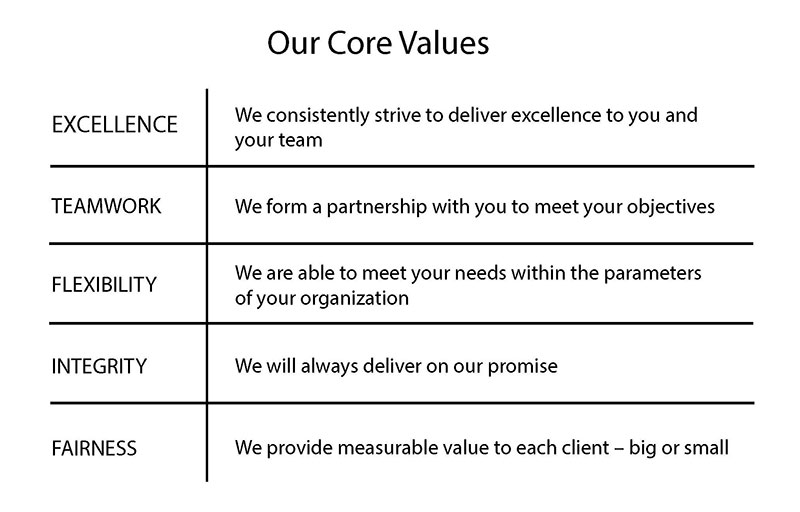 PRECISE Human Resource Management